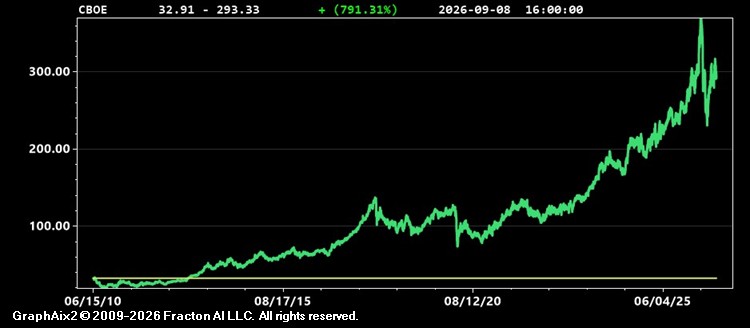 cboe.jpg